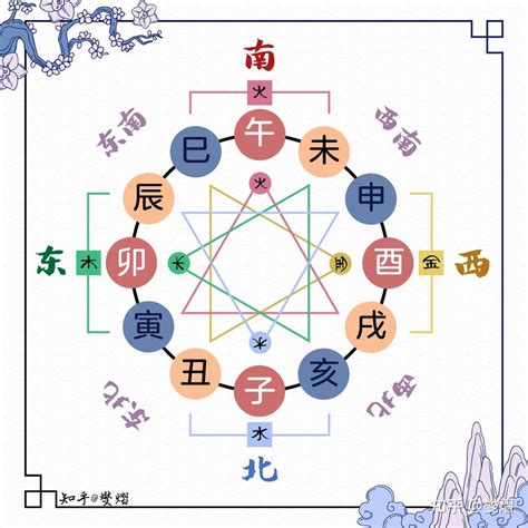 地支三会|地支、三合、三会、六合、六害、三刑详解——四柱八。